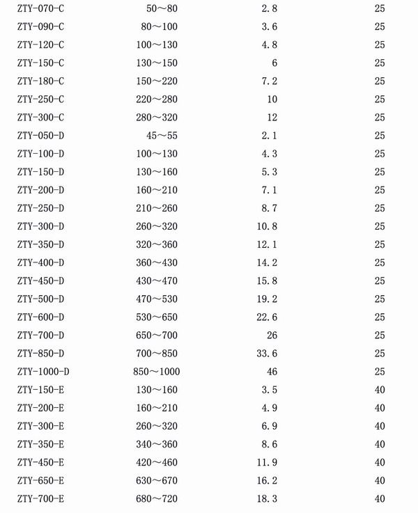 吊式彈簧減震器，上海吊式彈簧減震器，淞江吊式彈簧減震器