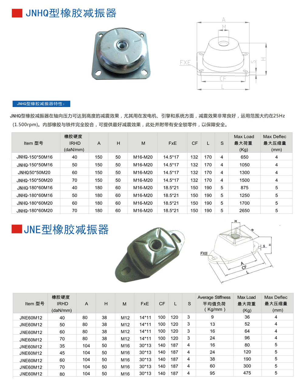 JNHQ型<a href='http://www.smilegou.cn' target='_blank'><u>橡膠減震器</u></a>參數圖